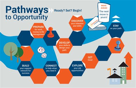 Pathway to Opportunities for OFWs .
